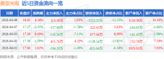 <b>我们将放置核实处置</b>